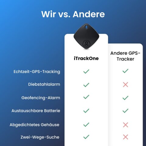 iTrackOne image